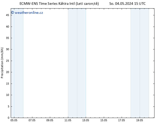 Srážky ALL TS Čt 09.05.2024 21 UTC