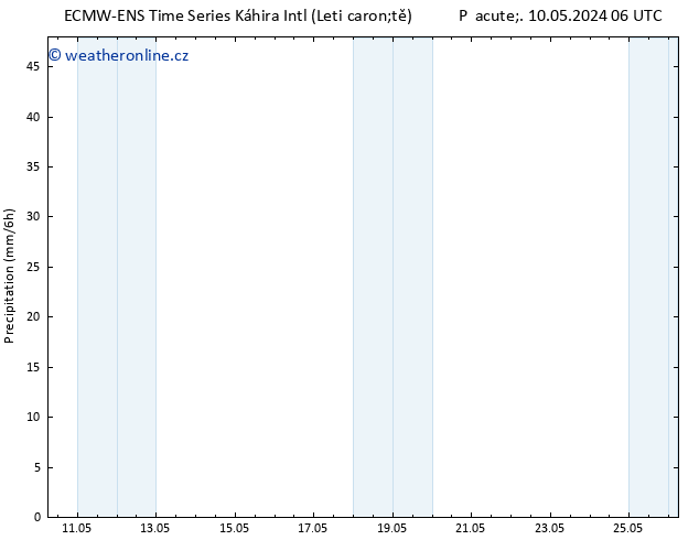Srážky ALL TS Po 13.05.2024 18 UTC
