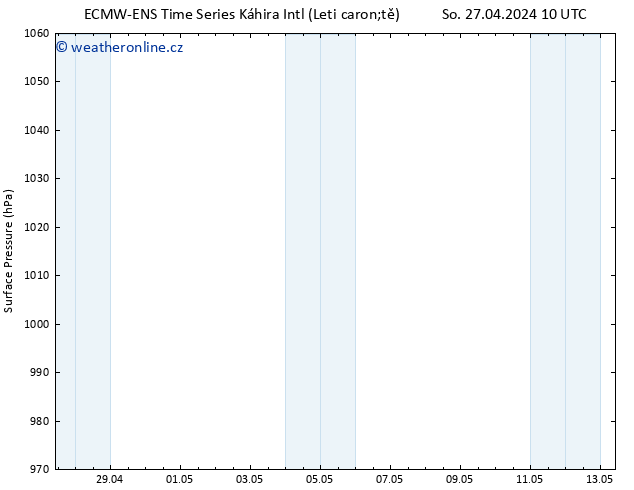 Atmosférický tlak ALL TS So 27.04.2024 16 UTC