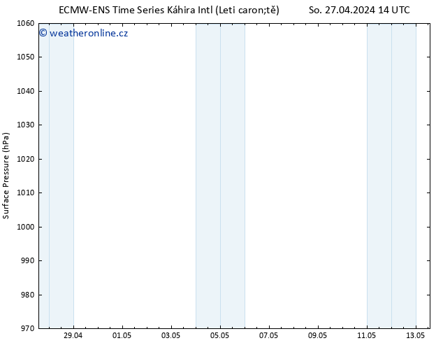 Atmosférický tlak ALL TS Po 13.05.2024 14 UTC