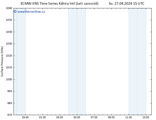 Atmosférický tlak ALL TS Út 30.04.2024 03 UTC