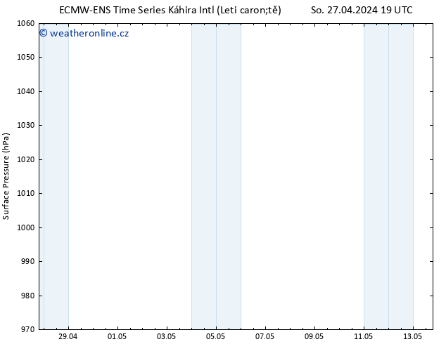 Atmosférický tlak ALL TS Ne 28.04.2024 01 UTC