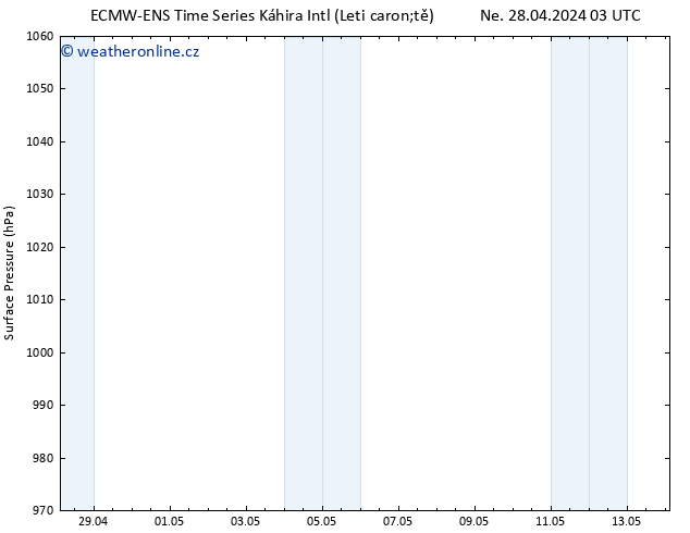 Atmosférický tlak ALL TS Po 29.04.2024 09 UTC