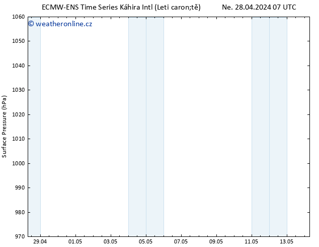 Atmosférický tlak ALL TS St 01.05.2024 07 UTC