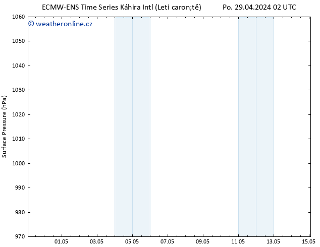 Atmosférický tlak ALL TS Út 07.05.2024 02 UTC