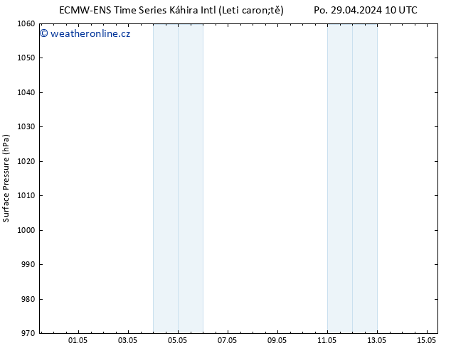 Atmosférický tlak ALL TS Ne 05.05.2024 10 UTC