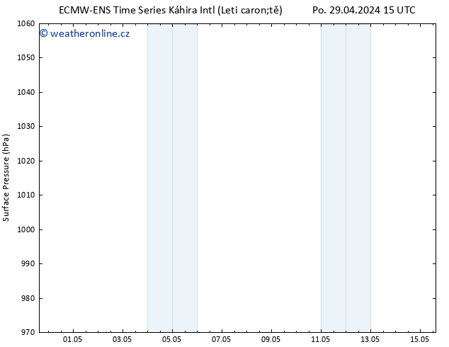 Atmosférický tlak ALL TS Po 29.04.2024 15 UTC