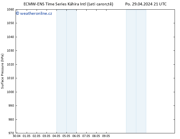 Atmosférický tlak ALL TS Čt 02.05.2024 15 UTC