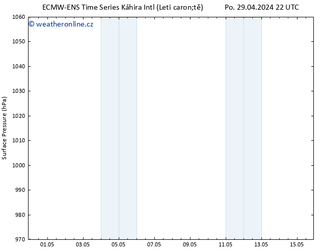 Atmosférický tlak ALL TS Út 07.05.2024 10 UTC