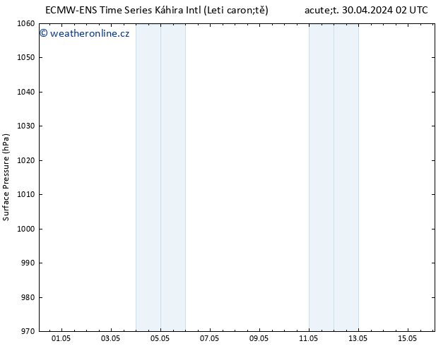 Atmosférický tlak ALL TS Čt 02.05.2024 08 UTC