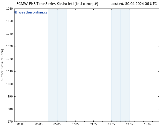 Atmosférický tlak ALL TS St 01.05.2024 06 UTC