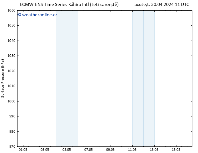 Atmosférický tlak ALL TS St 01.05.2024 11 UTC