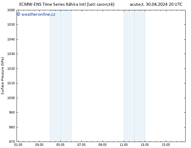 Atmosférický tlak ALL TS Pá 03.05.2024 20 UTC