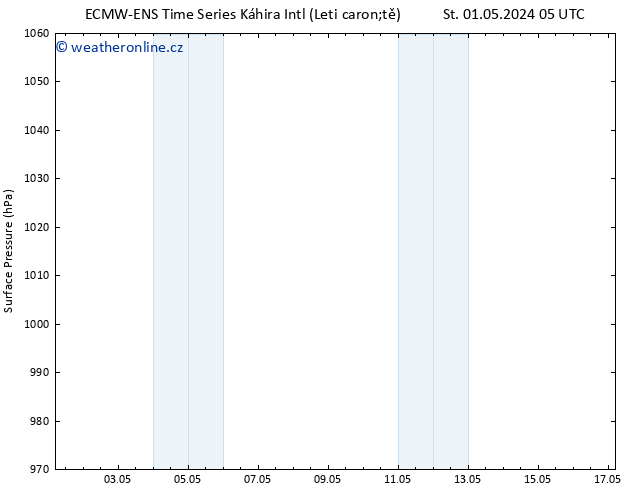 Atmosférický tlak ALL TS Pá 03.05.2024 23 UTC