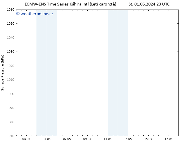 Atmosférický tlak ALL TS Po 06.05.2024 17 UTC