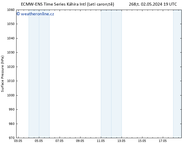 Atmosférický tlak ALL TS St 08.05.2024 07 UTC