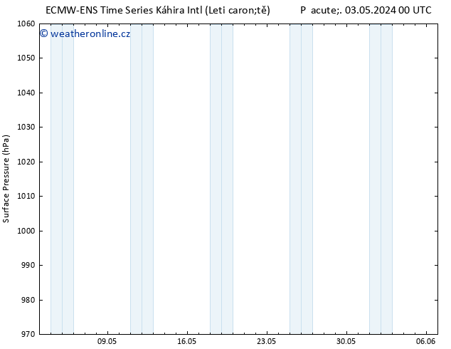 Atmosférický tlak ALL TS Čt 09.05.2024 00 UTC