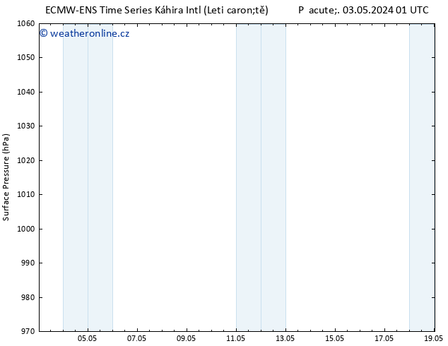 Atmosférický tlak ALL TS Po 06.05.2024 07 UTC