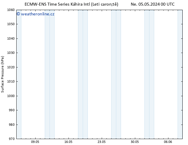 Atmosférický tlak ALL TS Ne 12.05.2024 18 UTC