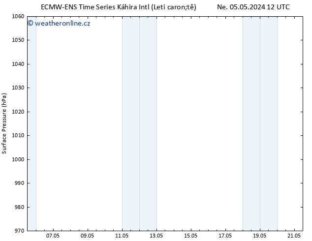 Atmosférický tlak ALL TS Út 21.05.2024 12 UTC