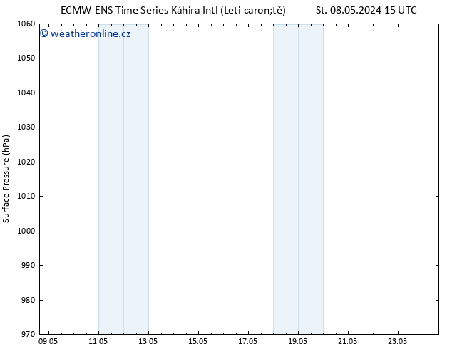 Atmosférický tlak ALL TS Čt 09.05.2024 21 UTC