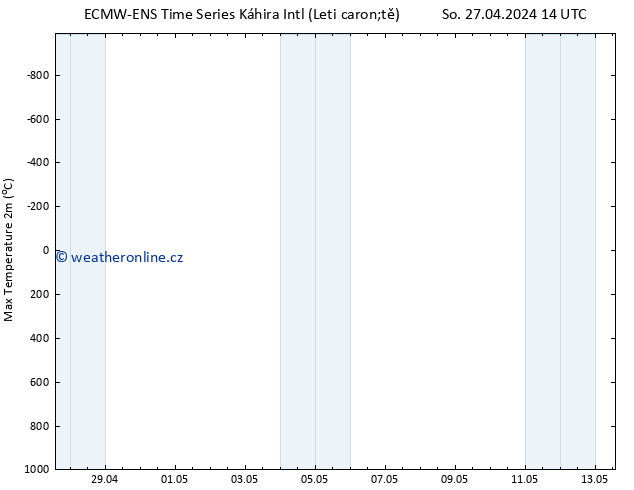 Nejvyšší teplota (2m) ALL TS So 04.05.2024 14 UTC