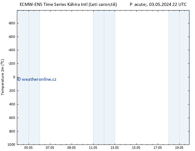 Temperature (2m) ALL TS St 08.05.2024 04 UTC
