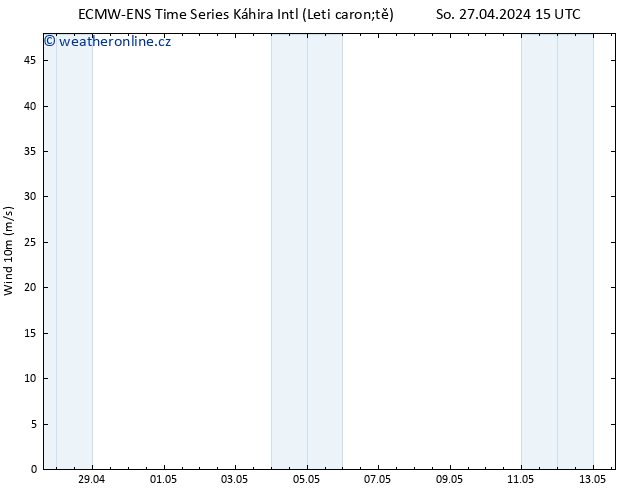 Surface wind ALL TS So 27.04.2024 21 UTC