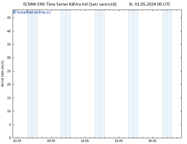 Surface wind ALL TS St 01.05.2024 00 UTC