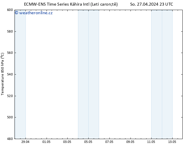 Height 500 hPa ALL TS Ne 28.04.2024 05 UTC