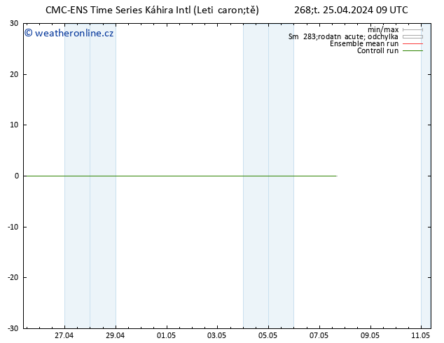 Height 500 hPa CMC TS Čt 25.04.2024 09 UTC