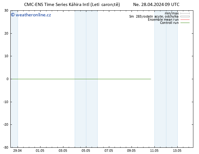 Height 500 hPa CMC TS Ne 28.04.2024 09 UTC