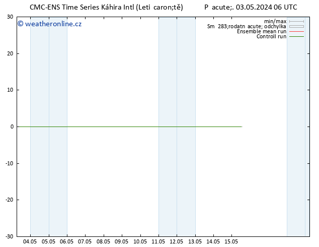 Height 500 hPa CMC TS So 04.05.2024 06 UTC