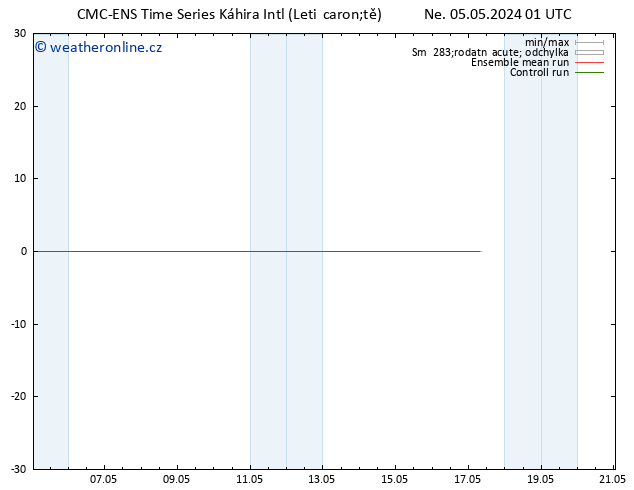 Height 500 hPa CMC TS Ne 05.05.2024 01 UTC