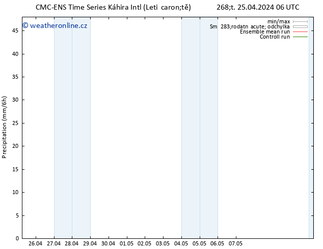 Srážky CMC TS Čt 25.04.2024 12 UTC