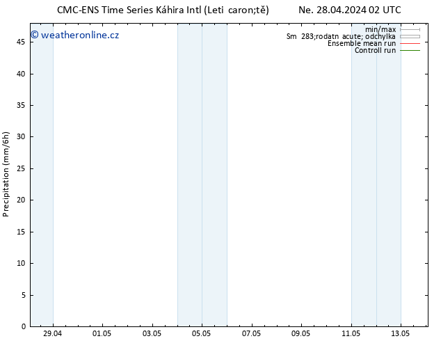 Srážky CMC TS Ne 05.05.2024 14 UTC