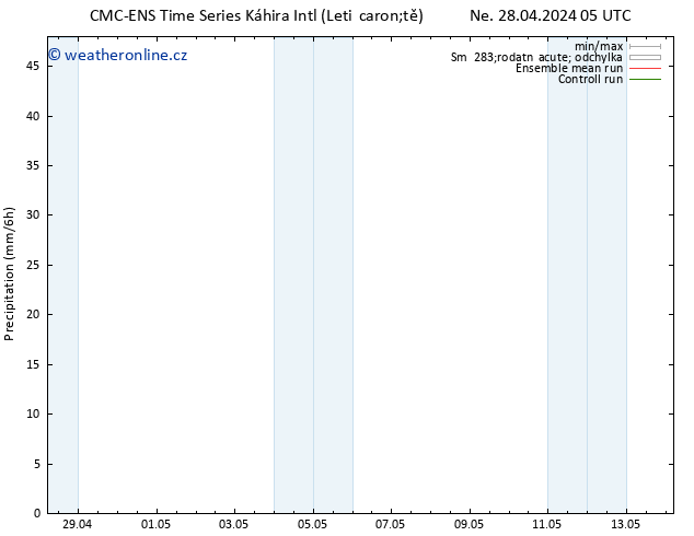 Srážky CMC TS Ne 28.04.2024 11 UTC