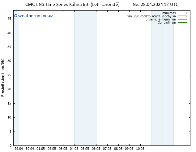 Srážky CMC TS Ne 28.04.2024 18 UTC