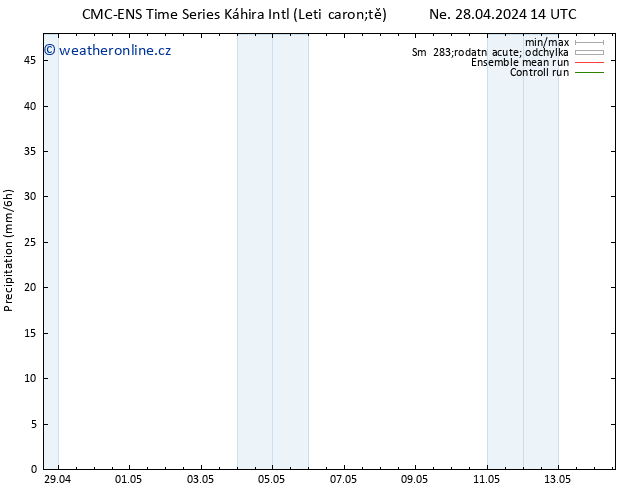 Srážky CMC TS Ne 28.04.2024 20 UTC