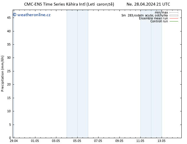 Srážky CMC TS So 11.05.2024 03 UTC