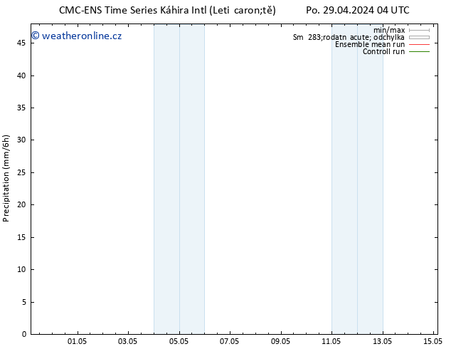 Srážky CMC TS Po 06.05.2024 16 UTC