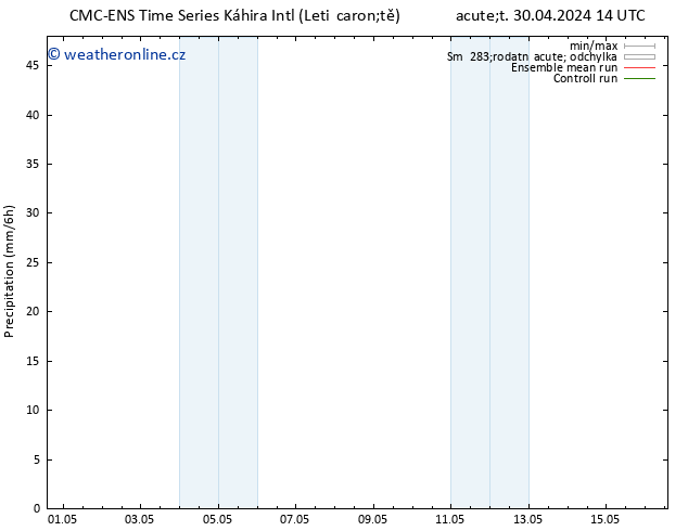 Srážky CMC TS So 04.05.2024 02 UTC