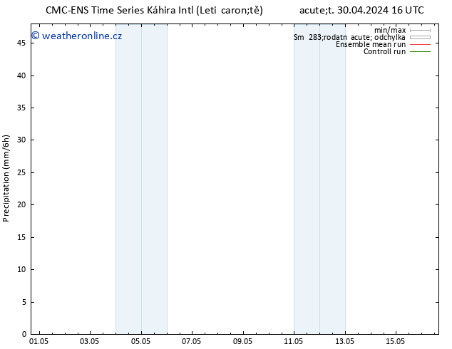 Srážky CMC TS So 04.05.2024 04 UTC