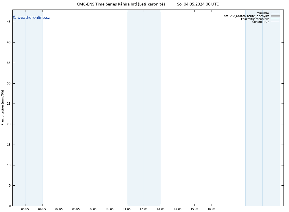 Srážky CMC TS St 08.05.2024 12 UTC