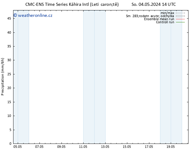 Srážky CMC TS St 08.05.2024 20 UTC