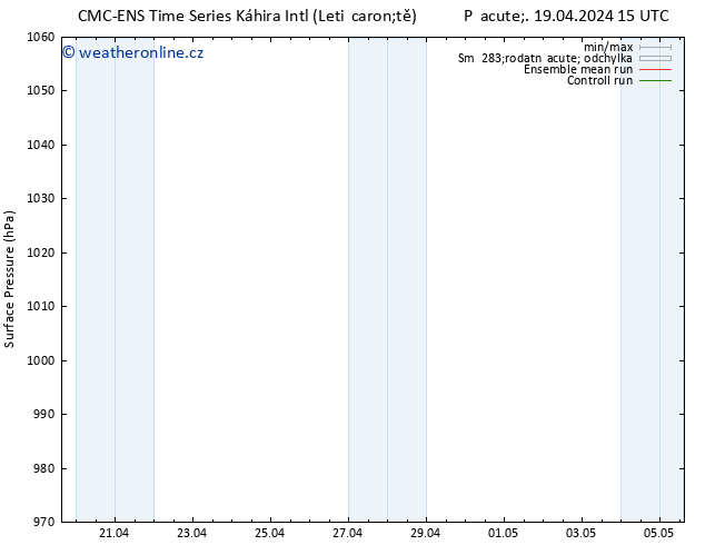 Atmosférický tlak CMC TS Pá 26.04.2024 15 UTC