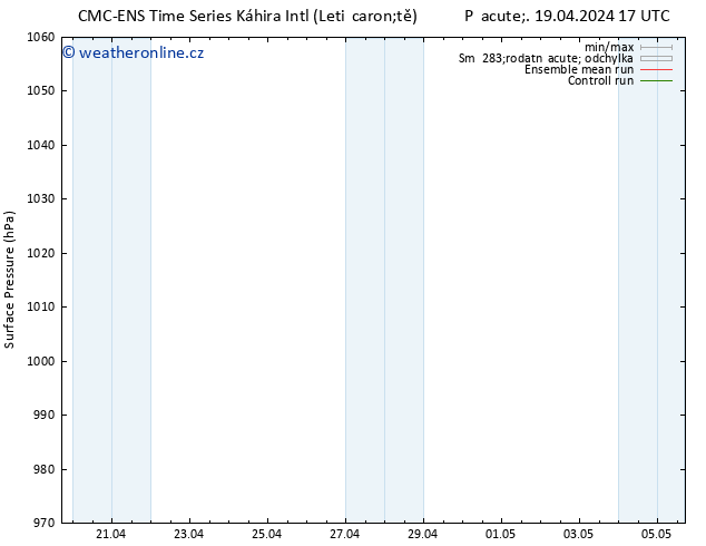 Atmosférický tlak CMC TS St 01.05.2024 23 UTC