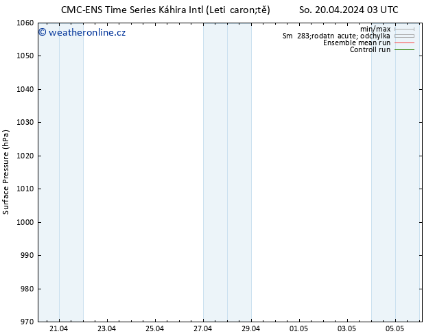 Atmosférický tlak CMC TS Pá 26.04.2024 03 UTC