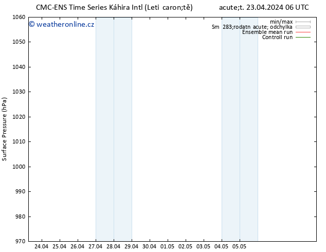 Atmosférický tlak CMC TS Čt 25.04.2024 06 UTC