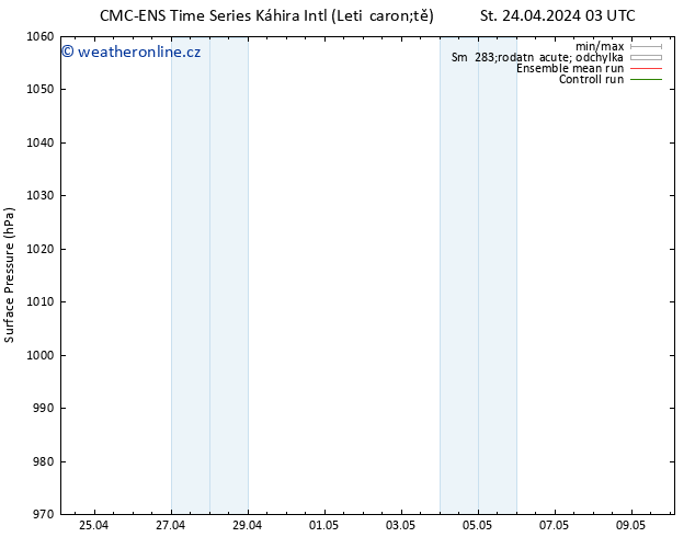 Atmosférický tlak CMC TS Pá 26.04.2024 15 UTC